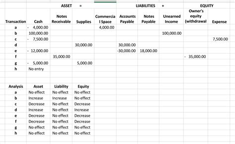 [solved] Design Your Own Financial Transaction Worksheet And Indicate