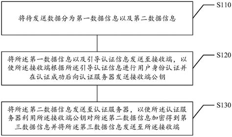 数据处理方法及装置、存储介质、电子设备与流程