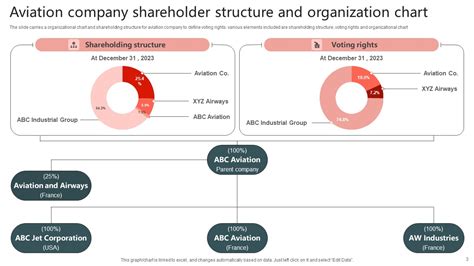 Business Shareholding Structure Ppt Powerpoint Presentation Complete