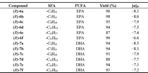 Table From Synthesis Of Enantiopure Reversed Structured Ether Lipids