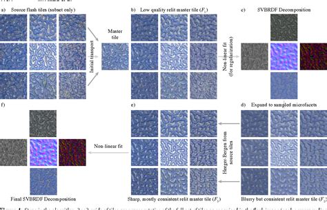 Normal mapping | Semantic Scholar