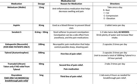 Dr Craig J Della Valle Hip And Knee Surgeon Medication List Dr