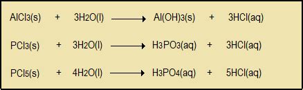 Chlorides of Period 3 elements