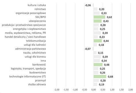 Kwestionariusz Do Pomiaru Satysfakcji Z Pracy BadaniaHR Pl