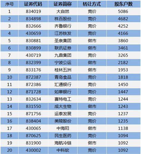 新三板半年報「交卷」：47家公司淨利潤過億，營收最高444億！（附表） 每日頭條