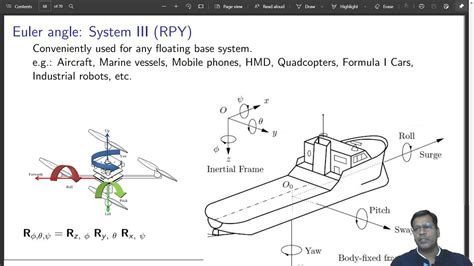 Kinematic Transformations Arbitrary Axis Rotation And Euler Angles