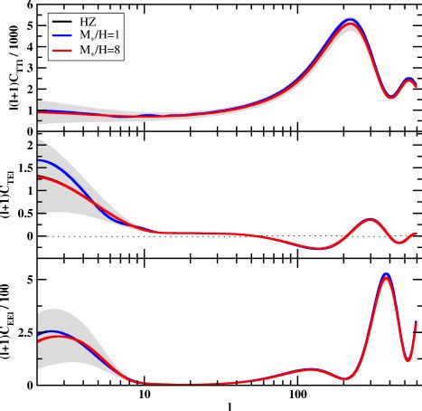 The CMB Angular Power Spectra For Polymer Quantized Models With M H