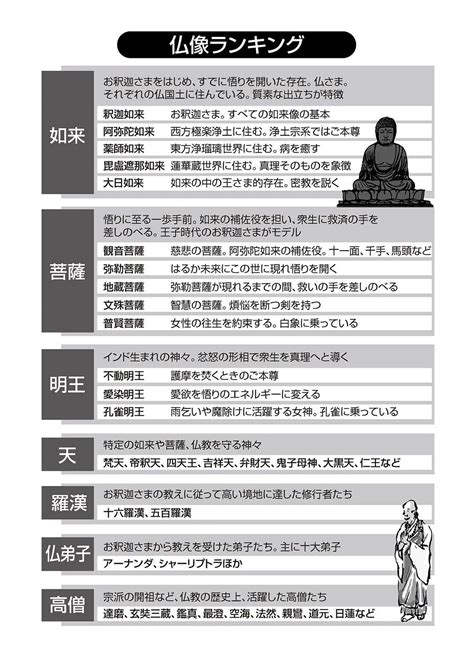 意外と知らない「仏様ランキング」 阿弥陀、観音、不動明王一番エラいのは誰？｜知識ゼロからの仏教入門｜長田幸康 幻冬舎plus