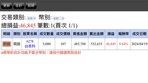 6278 台表科 先走一趟 靜觀其變 ｜cmoney 股市爆料同學會