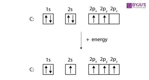 Pi Bond - Definition, Explanation, Examples with Illustrations