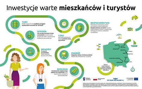 Inwestycje warte mieszkańców i turystów Inwestycje warte wschodu PKP