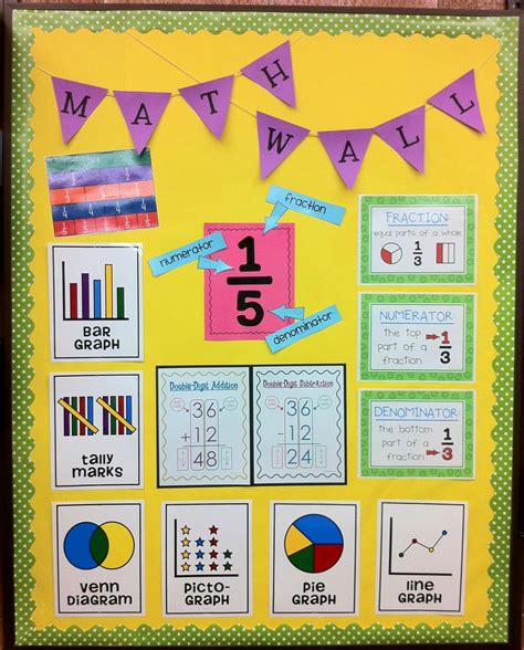 I Want To Make A Wall Like This Math Wall Math Classroom Fifth Grade Math