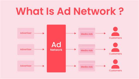 Top 5 Highest Paying Ad Networks For Publishers