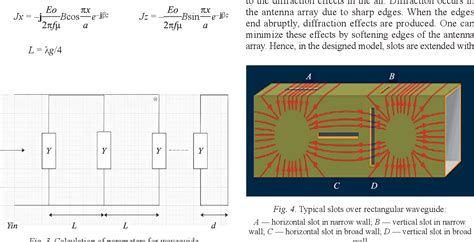 Figure 3 From Slotted Waveguide Antenna Design For Maritime Radar