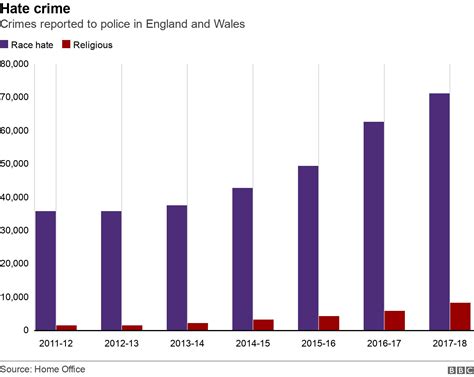 Brexit Major Influence In Racism And Hate Crime Rise