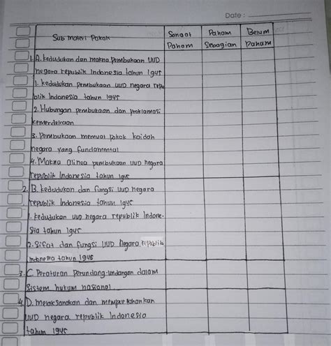 PPKn Sekolah Menengah Atas Sub Materi Pokok On Song At Paham 1 A