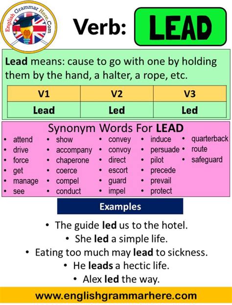 A Poster With The Words Lead And Verbs In Different Languages