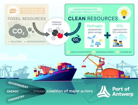 New Milestone In Sustainable Methanol Production In The Port Of Antwerp