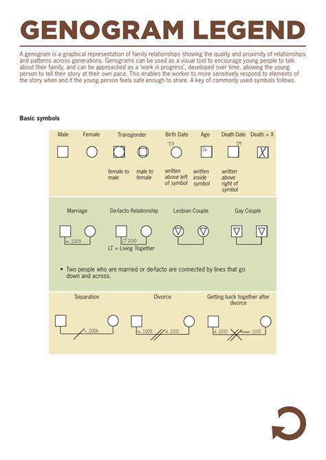 Genogram Legend Symbols