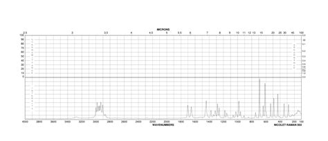 N Tetrahydro Oxo Thienyl Acetamide H Nmr