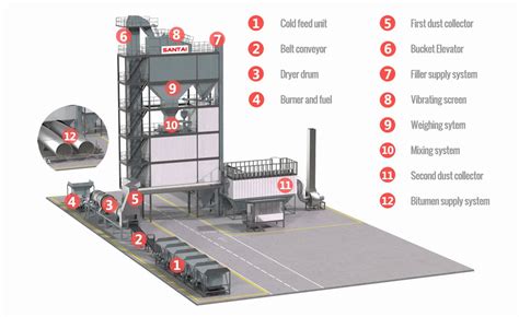 10 240cbmh Marini Asphalt Plant Continuous Asphalte Mixing Plant Buy Asphalt Mixing Plant 20t