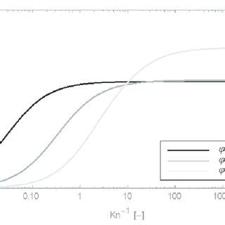 Effective thermal conductivity λ eff of the cylindrical