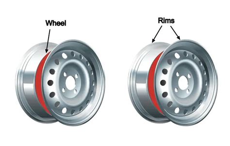 What's the Difference Between Wheels and Rims? Decoding Car Parts