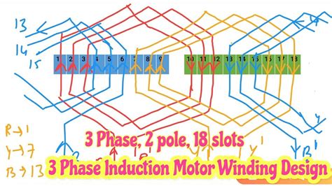 Phase Motor Winding Diagram