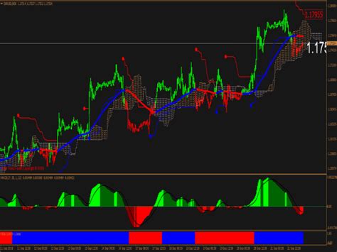 Agimat Trading System Fx Mt Indicators Mq Ex