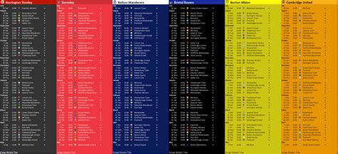 English League One Table in Excel With Monte-Carlo Predictions ...