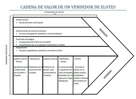 Cadena De Valor Proyecto Pdf Gestión De Recursos Humanos 58 Off