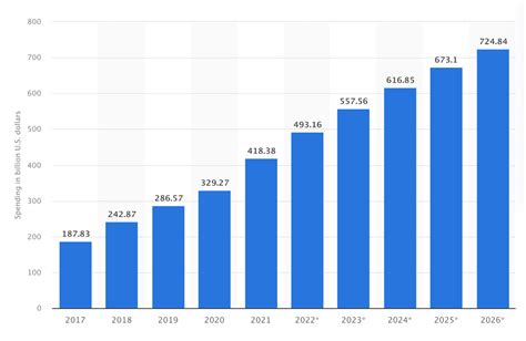 Best Programmatic Ad Platforms Top DSPs SSPs DMPs Analysis