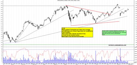 Grafico Azioni Intesa Sanpaolo Ora La Borsa Dei Piccoli