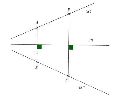 Chapitre Propri T S De La Sym Trie Axiale Math Matiques Au