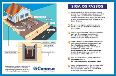 Ligação De Águas Águas de Itapema