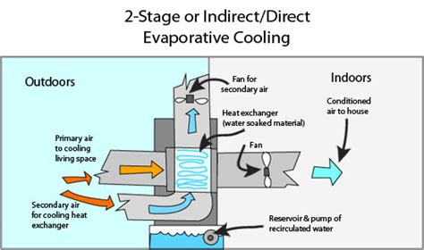 A Beginner's Guide to Evaporative Cooler Installation - Mom Does Reviews