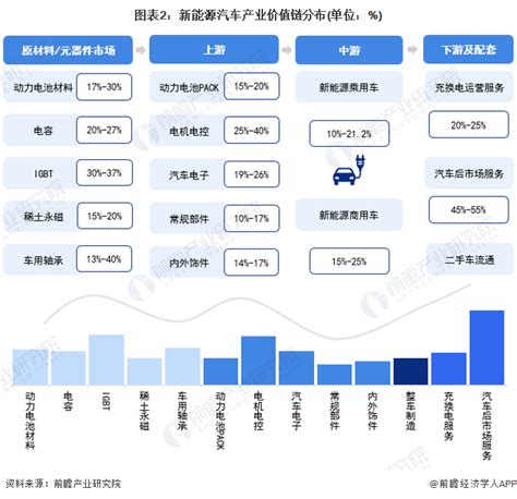 【建议收藏】重磅！2023年贵州省新能源汽车产业链全景图谱附产业政策、产业链现状图谱、产业资源空间布局、产业链发展规划 企业说 企查猫