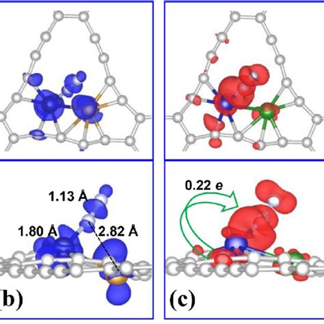 Optimized Structures And Charge Density Differences For FeCo N 2 A A