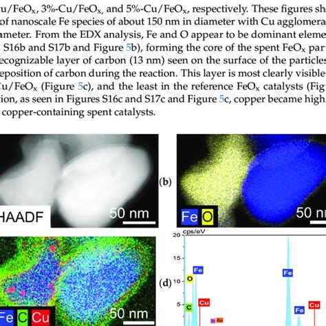 A Stem Haadf Of Spent Cu Feox And B D Edx Elemental Mapping Of