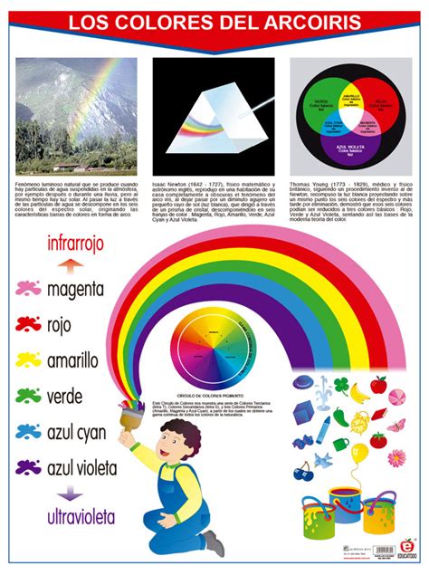 Póster Los colores del Arcoíris Polillita Material Didáctico