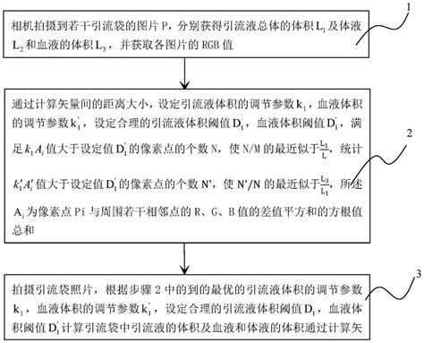 Drainage Liquid Volume Metering Device And Method Eureka Patsnap