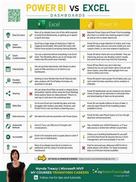 Power Bi Vs Excel 1694801413 Pdf Microsoft Excel Computing