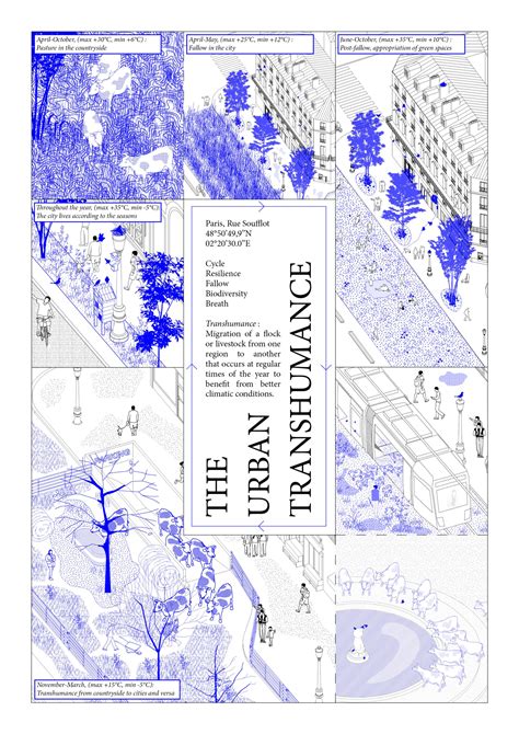 The Urban Transhumance - Non Architecture Competitions