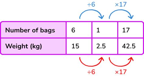 Proportion - GCSE Maths - Steps, Examples & Worksheet