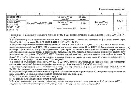 Скачать ОТУ 3-01 Сосуды и аппараты. Общие технические условия на ремонт ...