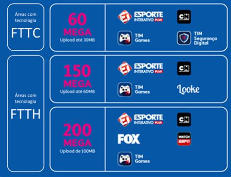 TIM Oferta Internet De 400 Mbps Por R 150