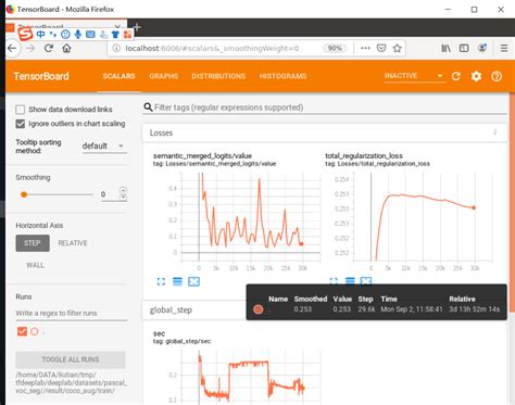 Python Tensorflow Deeplabv Train From Scratch Train Sh Code To