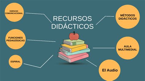 Recursos Didacticos By Anny Valladares On Prezi