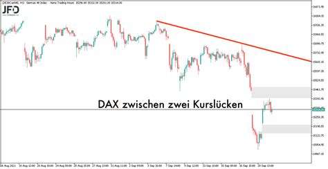 Dax Vorbereitung Am Fed Tag Handelsideen F R Das Daytrading Fit Finanzen