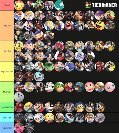 Smash Bros Ultimate All Character with DLC TierList by NURyu Tier List
